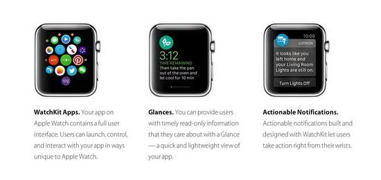 蘋果手表是否存在太多設計妥協(xié)？沒錯 Apple Watch 蘋果 智能手表  第2張